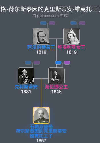 石勒苏益格-荷尔斯泰因的克里斯蒂安·维克托王子家族树全览