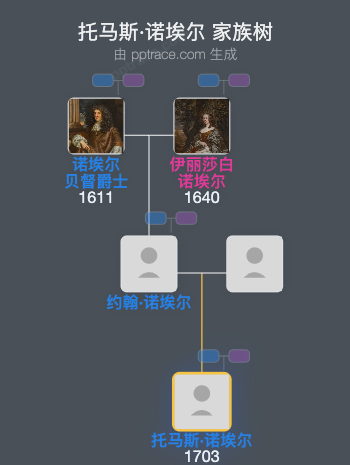 托马斯·诺埃尔家族树全览