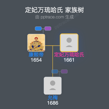 定妃万琉哈氏 家族树全览
