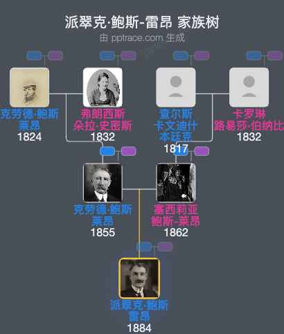 派翠克·鲍斯-雷昂家族树全览