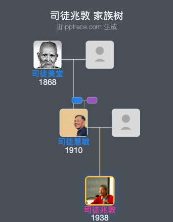 司徒兆敦 家族树全览