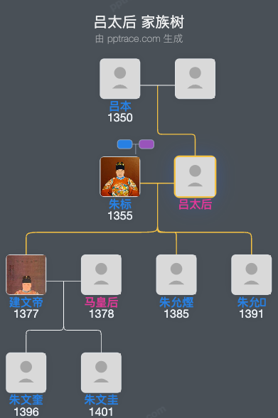 吕太后家族树全览