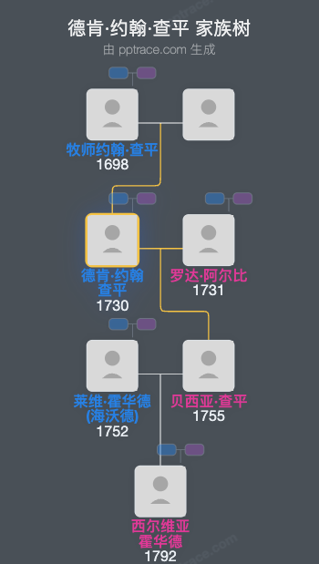 德肯·约翰·查平家族树全览