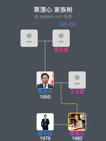 栗潛心 家族树全览