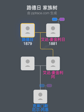 路德日家族树全览