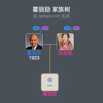 霍丽励 家族树全览