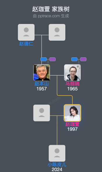 赵珈萱家族树全览