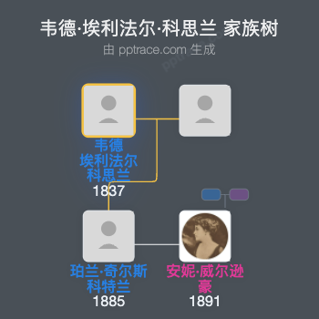 韦德·埃利法尔·科思兰家族树全览
