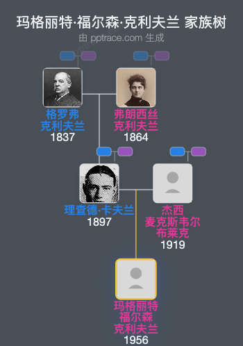 玛格丽特·福尔森·克利夫兰家族树全览