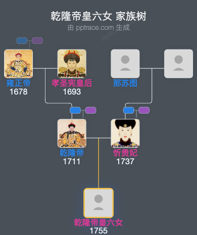 乾隆帝皇六女 家族树全览