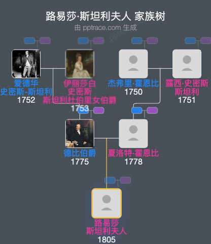 路易莎·斯坦利夫人家族树全览