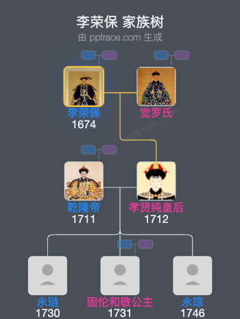 李荣保家族树全览