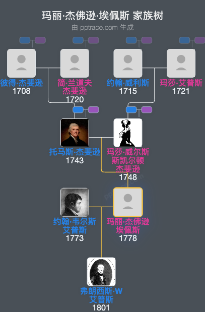 玛丽·杰佛逊·埃佩斯家族树全览