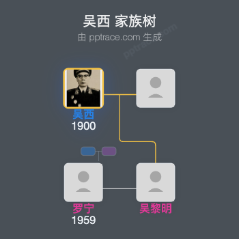 吴西 家族树全览