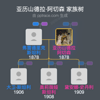 亚历山德拉·阿切森家族树全览