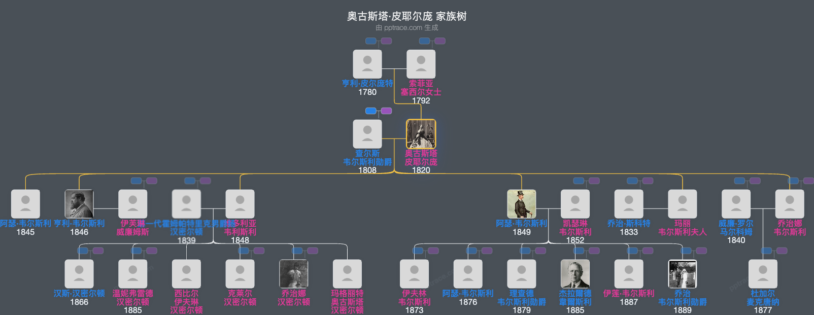 奥古斯塔·皮耶尔庞家族树全览