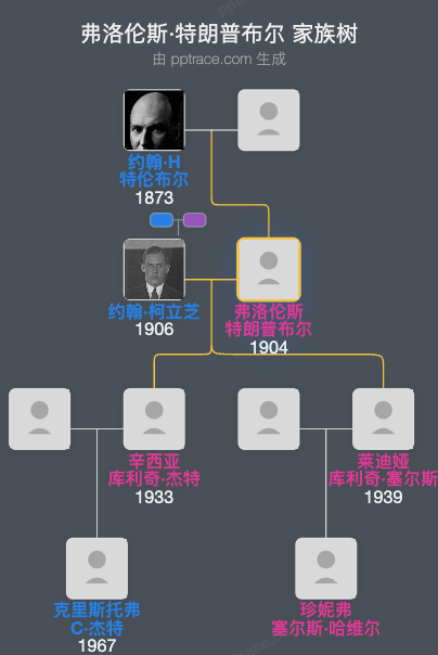弗洛伦斯·特朗普布尔家族树全览