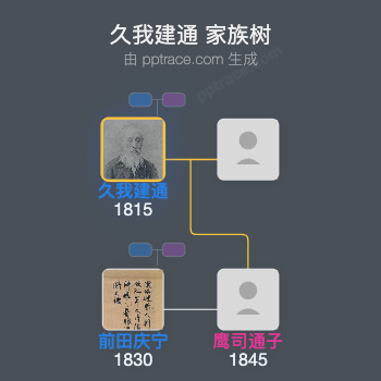 久我建通家族树全览