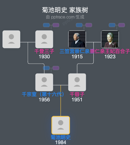 菊池明史家族树全览