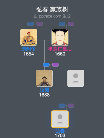 弘春家族树全览