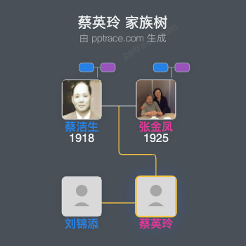 蔡英玲 家族树全览