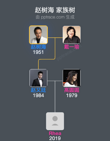 赵树海 家族树全览
