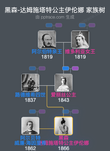 黑森-达姆施塔特公主伊伦娜家族树全览