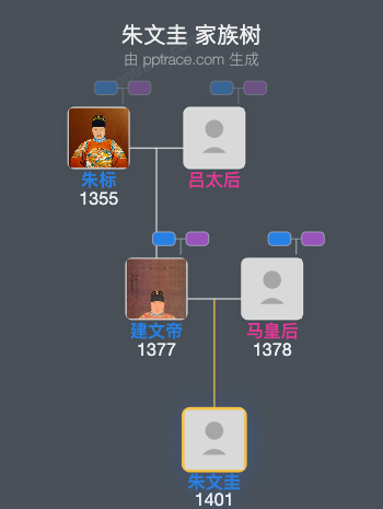 朱文圭家族树全览