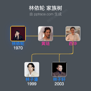 林依轮 家族树全览