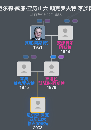 尼尔森·威廉·亚历山大·赖克罗夫特家族树全览