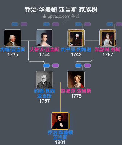乔治·华盛顿·亚当斯家族树全览