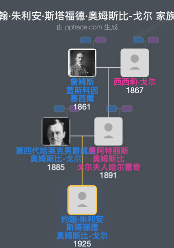 约翰·朱利安·斯塔福德·奥姆斯比-戈尔家族树全览