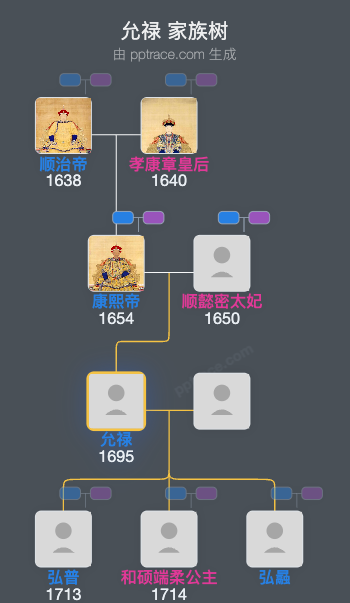 允禄家族树全览