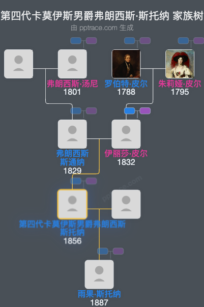 第四代卡莫伊斯男爵弗朗西斯·斯托纳家族树全览