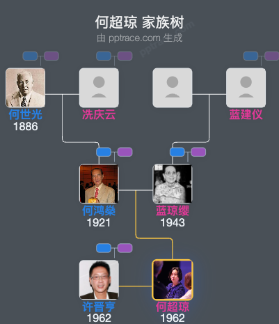 何超琼 家族树全览