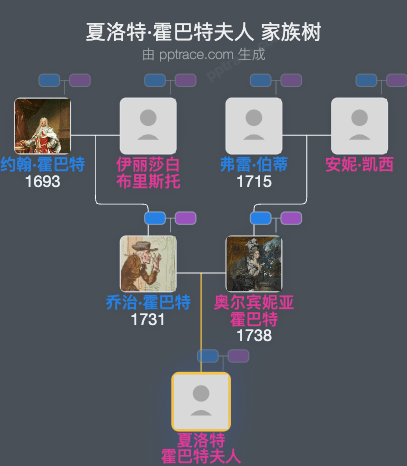 夏洛特·霍巴特夫人家族树全览