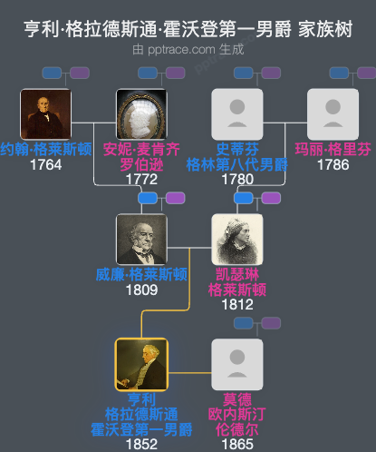 亨利·格拉德斯通·霍沃登第一男爵家族树全览