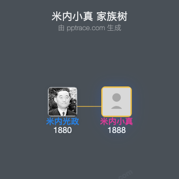 米内小真家族树全览