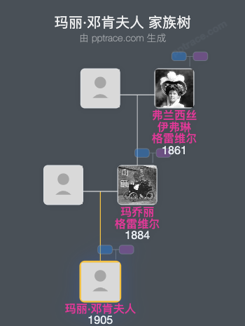 玛丽·邓肯夫人家族树全览