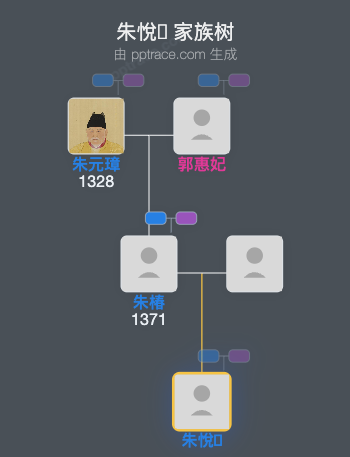 朱悅𤉎家族树全览