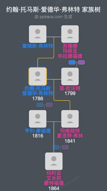 约翰·托马斯·爱德华·弗林特家族树全览