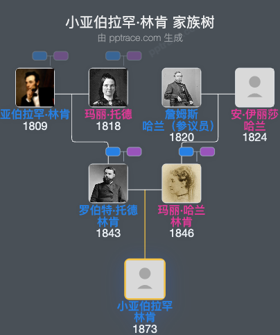 小亚伯拉罕·林肯家族树全览