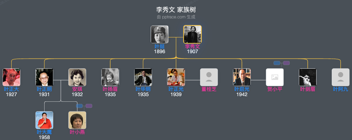 李秀文 家族树全览