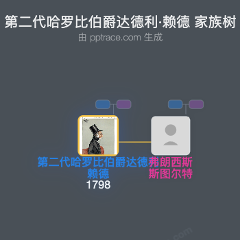 第二代哈罗比伯爵达德利·赖德家族树全览