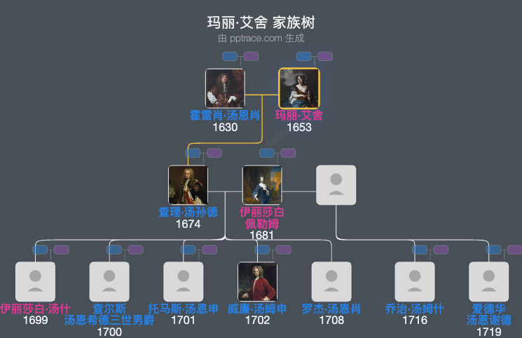 玛丽·艾舍家族树全览