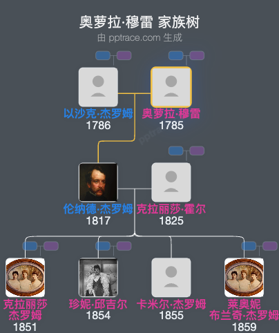 奥萝拉·穆雷家族树全览