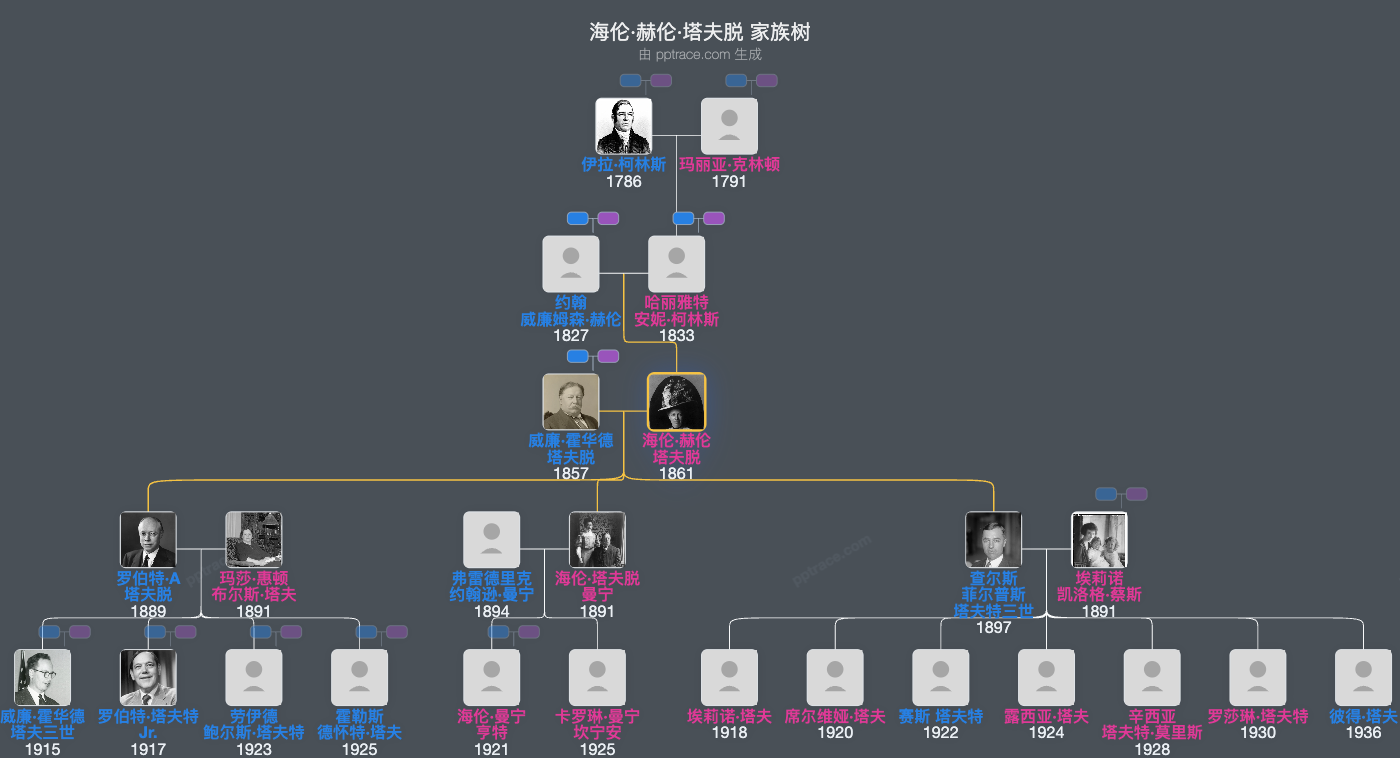 海伦·赫伦·塔夫脱家族树全览