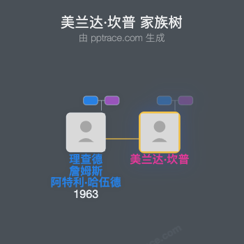 美兰达·坎普家族树全览