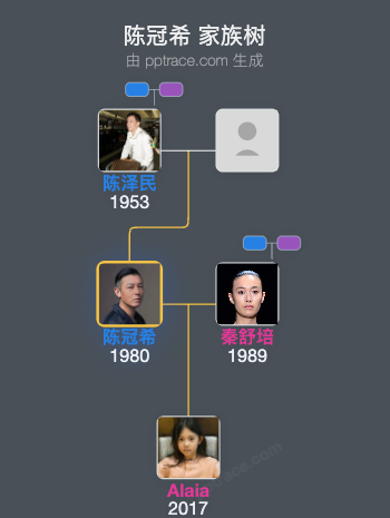 陈冠希 家族树全览