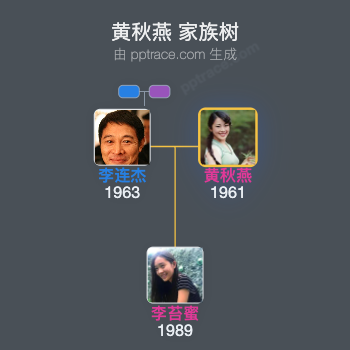 黄秋燕 家族树全览